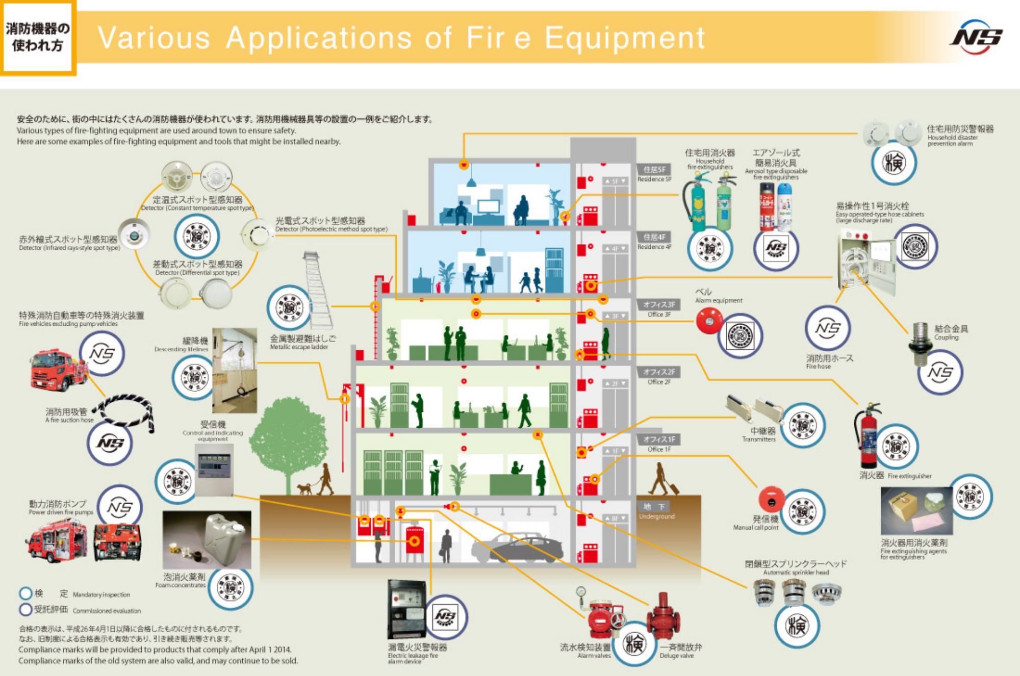 消防機器の使われ方