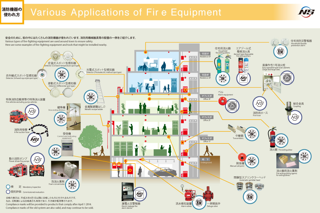 消防機器の使われ方